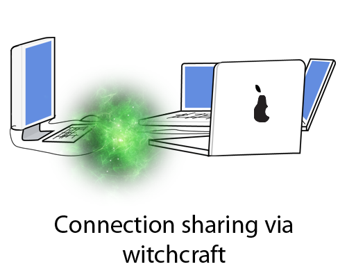 Connection sharing via witchcraft