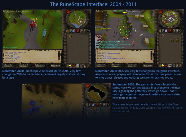 The RuneScape Interface