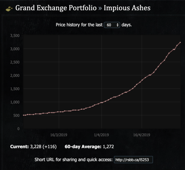 Impious Ashes Graph