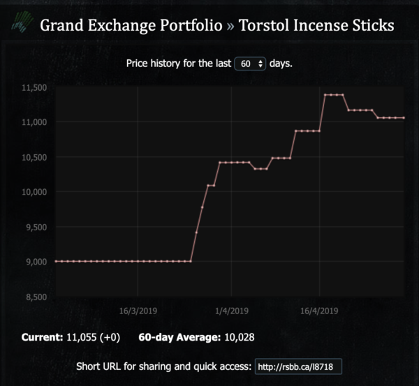 Torstol Incense Sticks