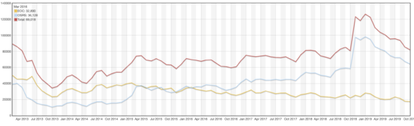 RuneScape Monthly Players Graph