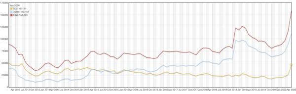 April 2020 Player Count