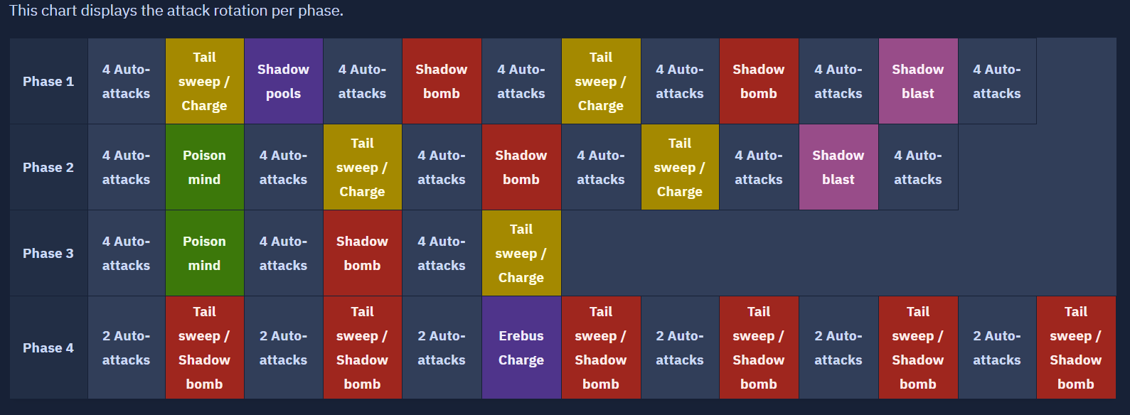 Raksha, the Shadow Colossus - The RuneScape Wiki